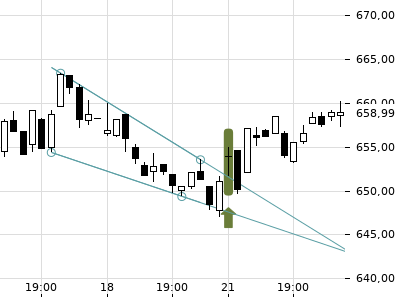 Trendradar
