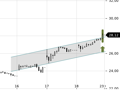 Trendradar