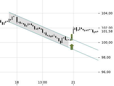 Trendradar