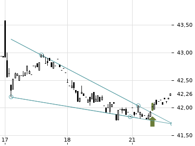 Trendradar