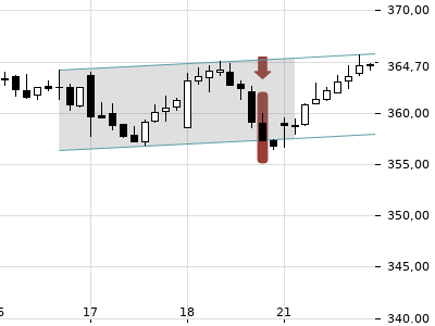 Trendradar