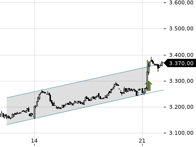 Trendradar
