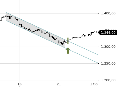 Trendradar
