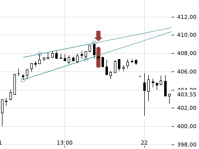 Trendradar