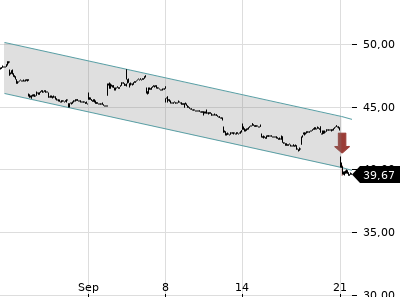 Trendradar