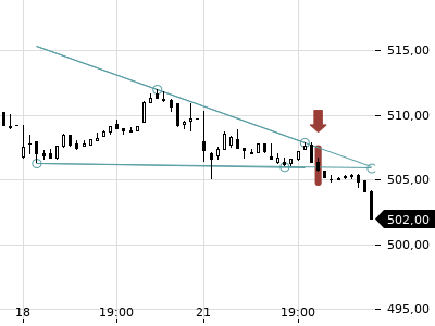 Trendradar
