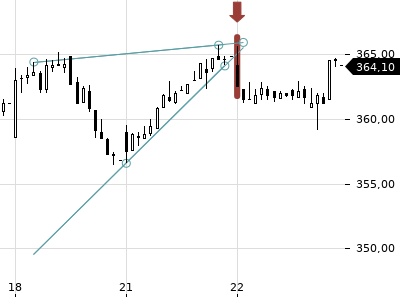 Trendradar