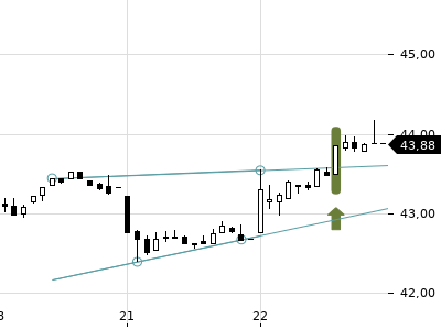 Trendradar