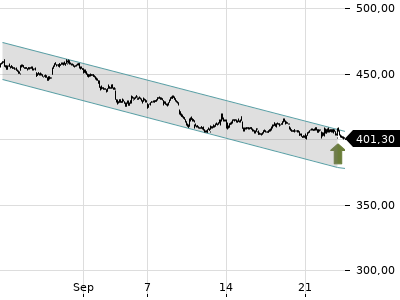 Trendradar
