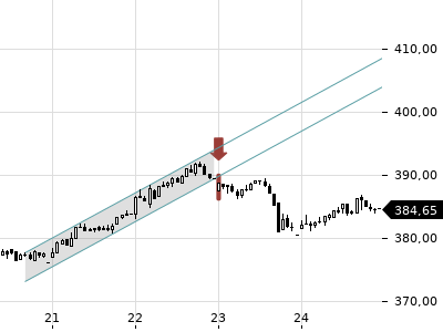 Trendradar