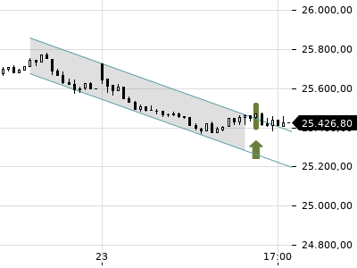 Trendradar