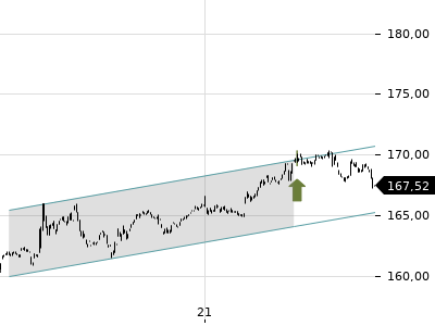Trendradar