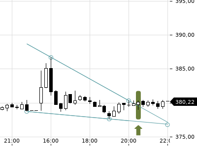 Trendradar