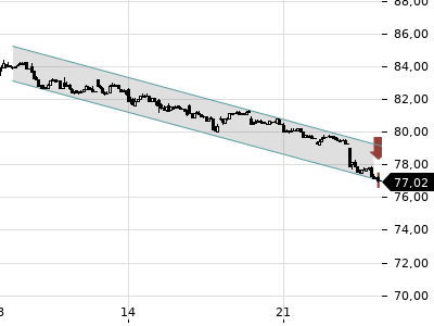 Trendradar