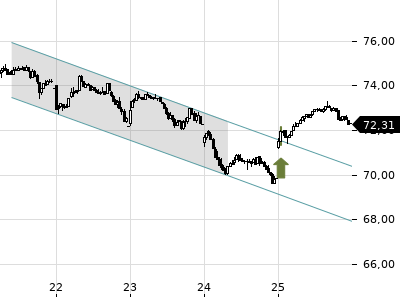 Trendradar