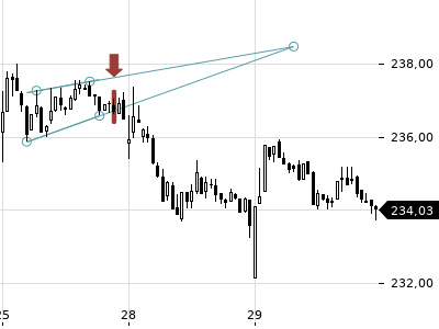 Trendradar