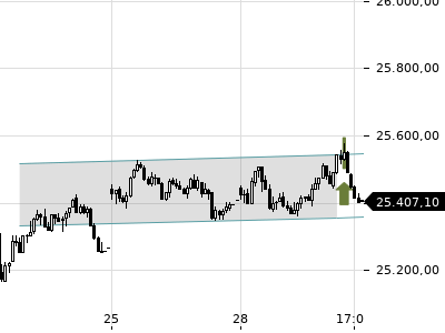 Trendradar