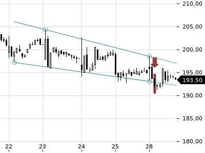 Trendradar