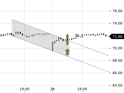 Trendradar