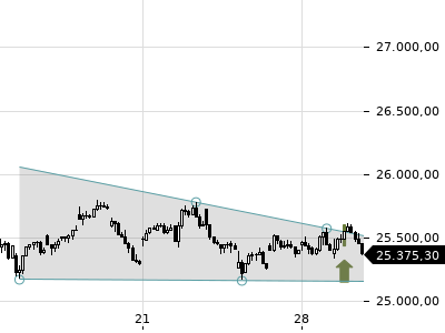 Trendradar