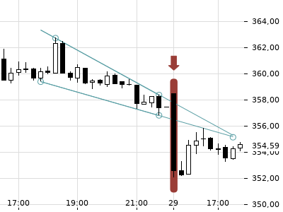 Trendradar