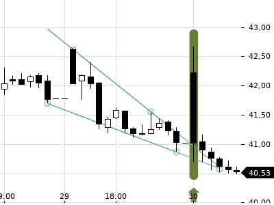Trendradar