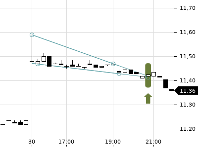 Trendradar