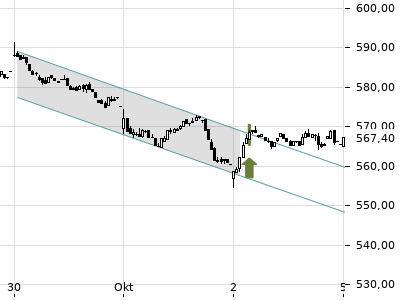 Trendradar