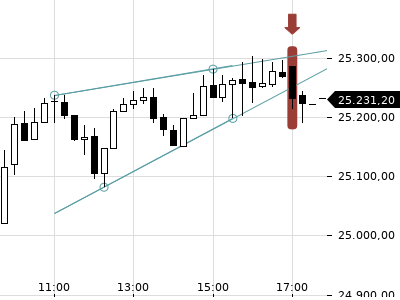 Trendradar