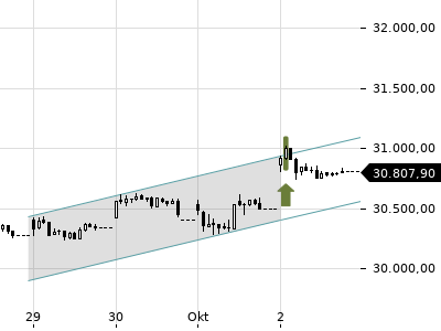 Trendradar