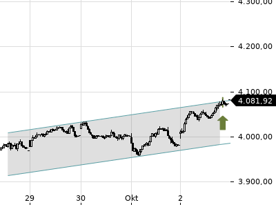 Trendradar