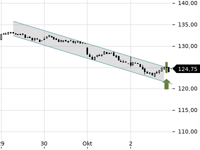 Trendradar