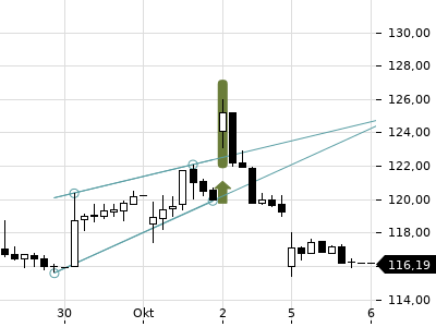 Trendradar