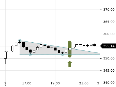 Trendradar