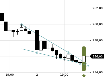 Trendradar