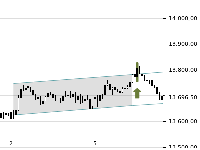Trendradar