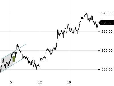 Trendradar