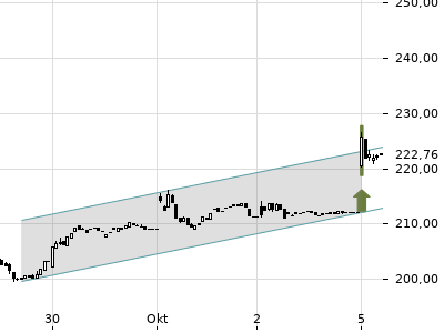 Trendradar