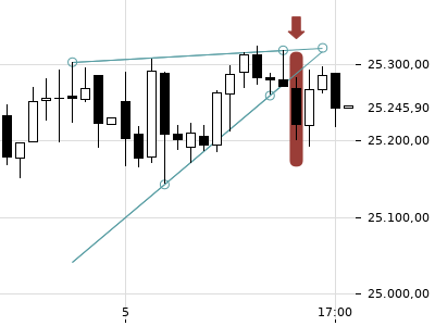 Trendradar