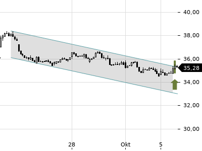 Trendradar