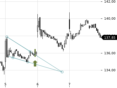 Trendradar
