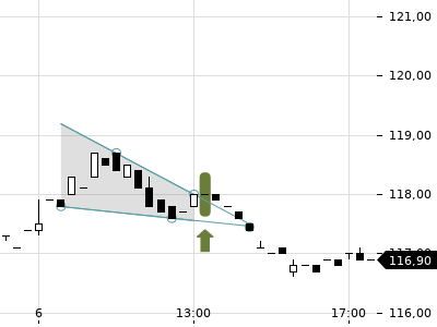 Trendradar