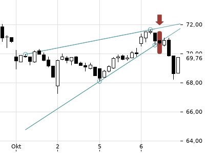 Trendradar