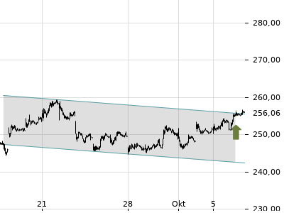 Trendradar