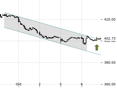 Trendradar