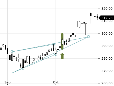 Trendradar