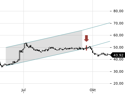 Trendradar