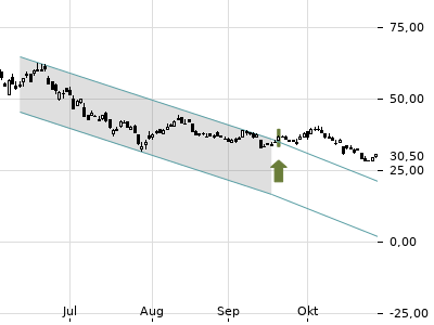 Trendradar