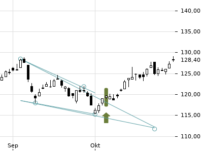 Trendradar