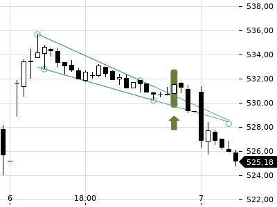 Trendradar